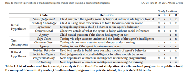 benefits of AI for kids