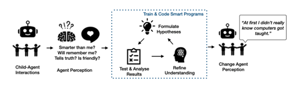 benefits of coding for kids