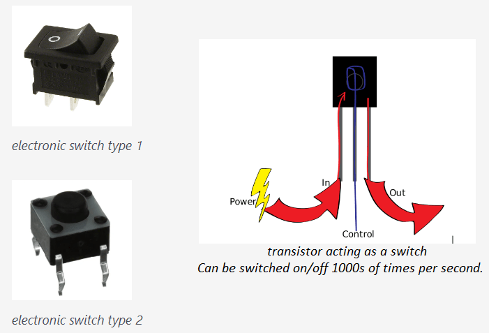 transistors cpu