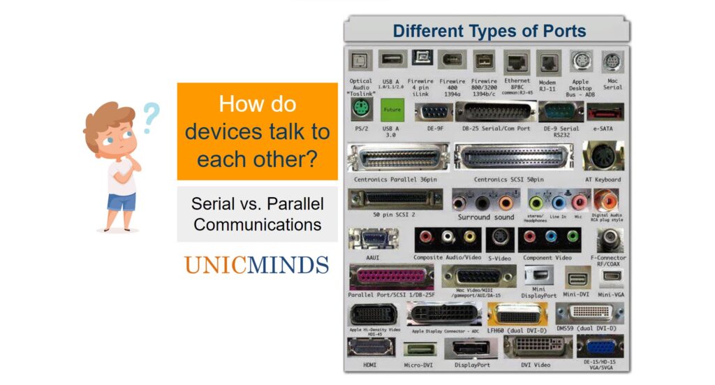 How devices talk to each other