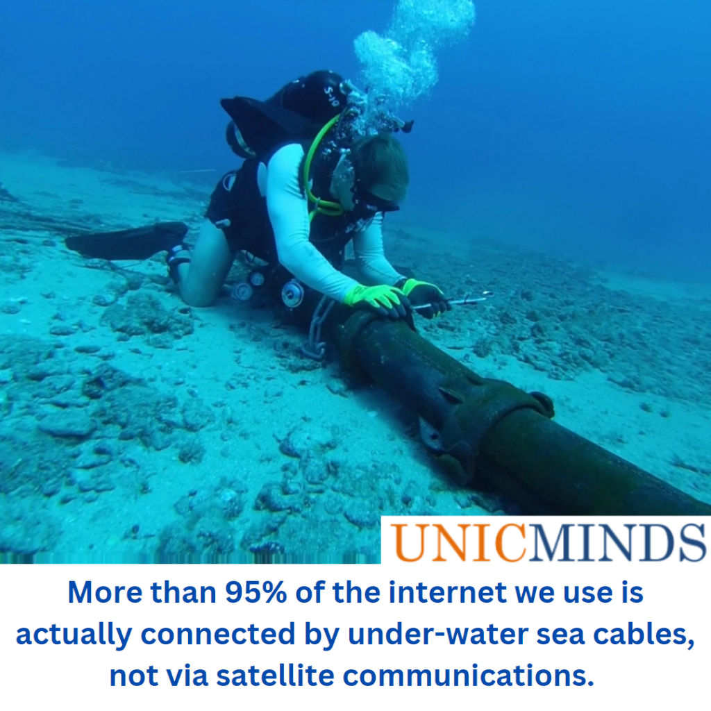 Internet's Under-sea cables - UnicMinds