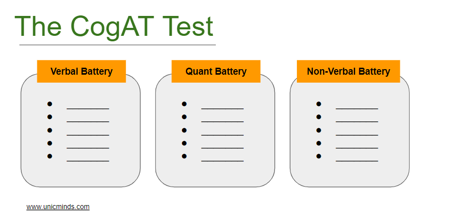 CogAT test batteries