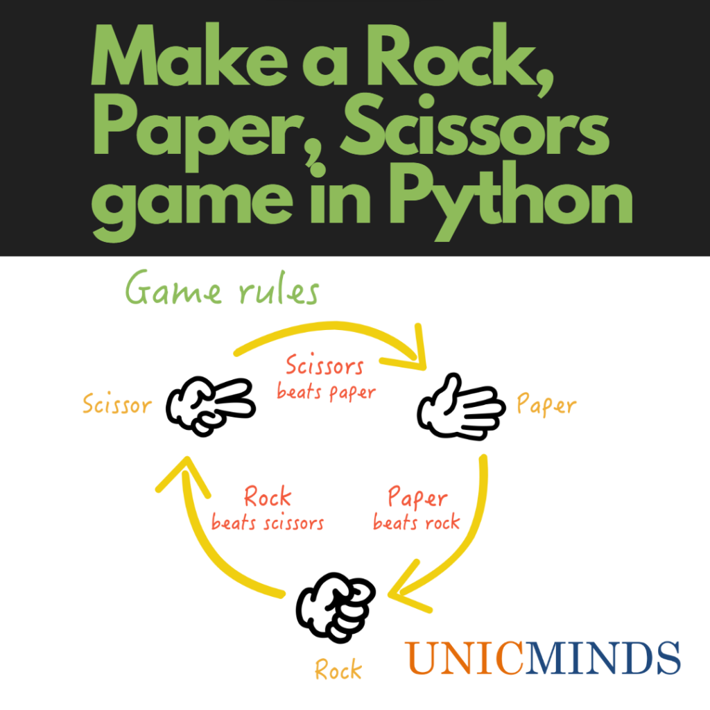 rock, paper, scissors game in Python