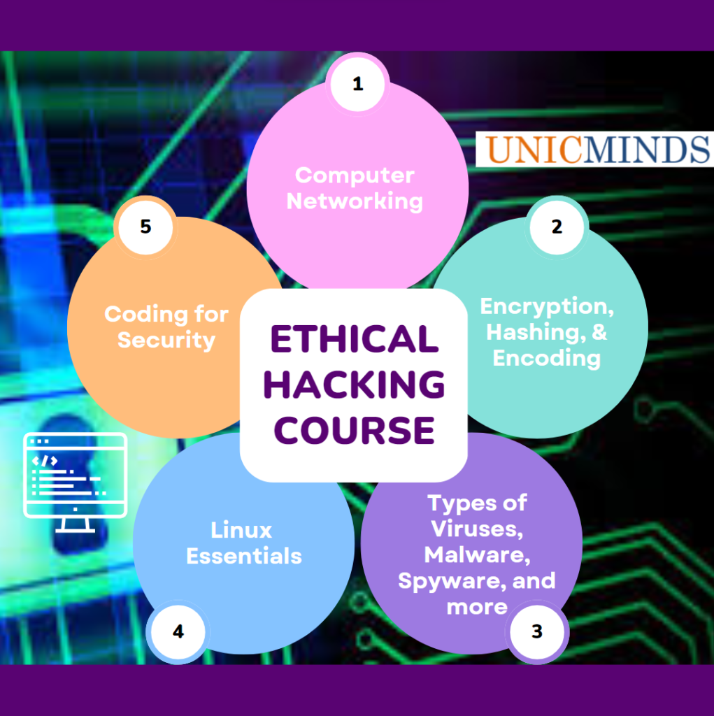 ethical hacking course for teenagers