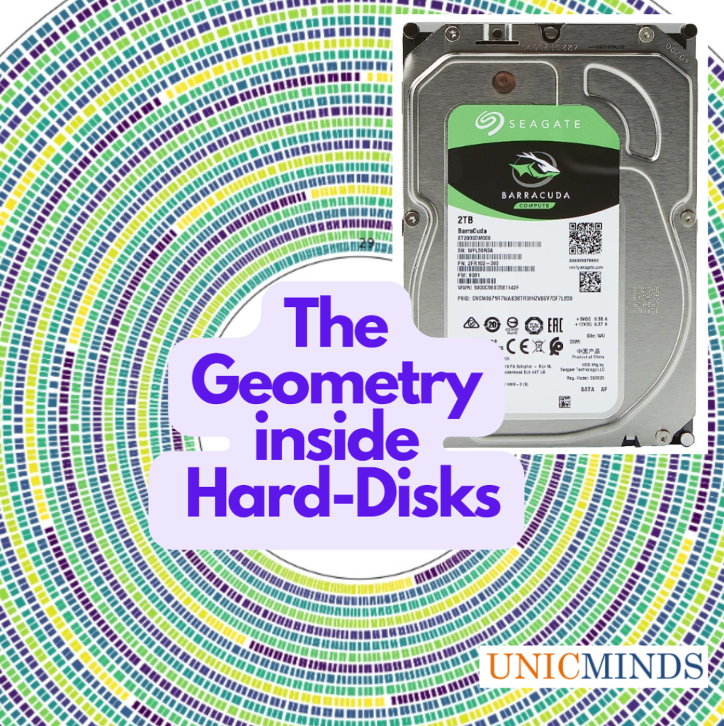 the geometry inside hard disks