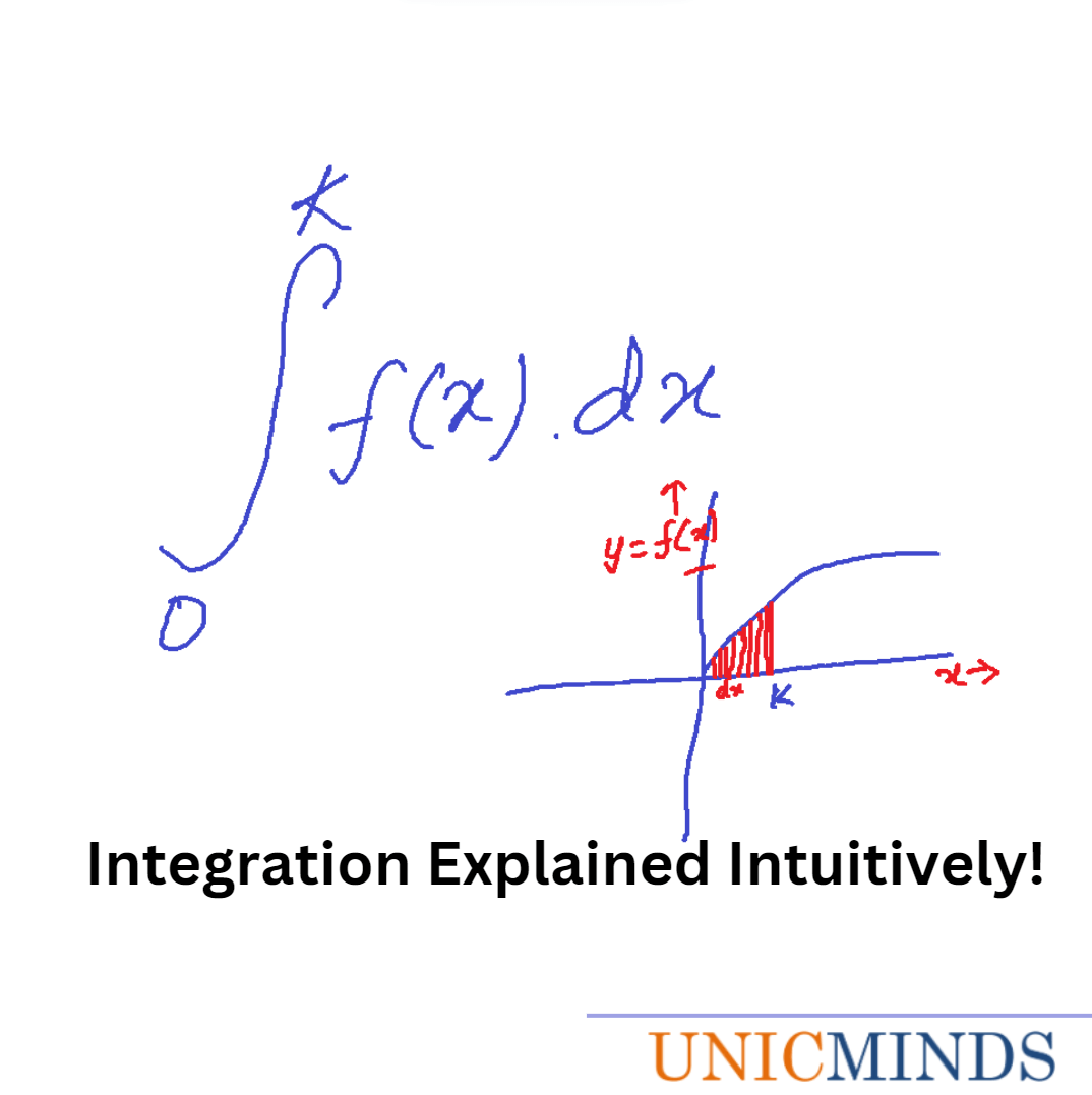 the intuition of integration