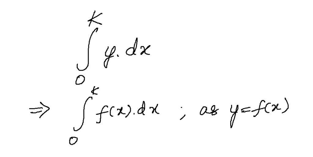 integration explained intuitively