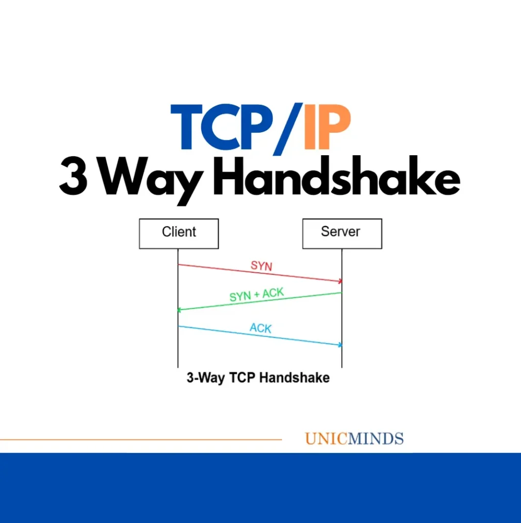 TCP/IP 3 way handshake explained in detail