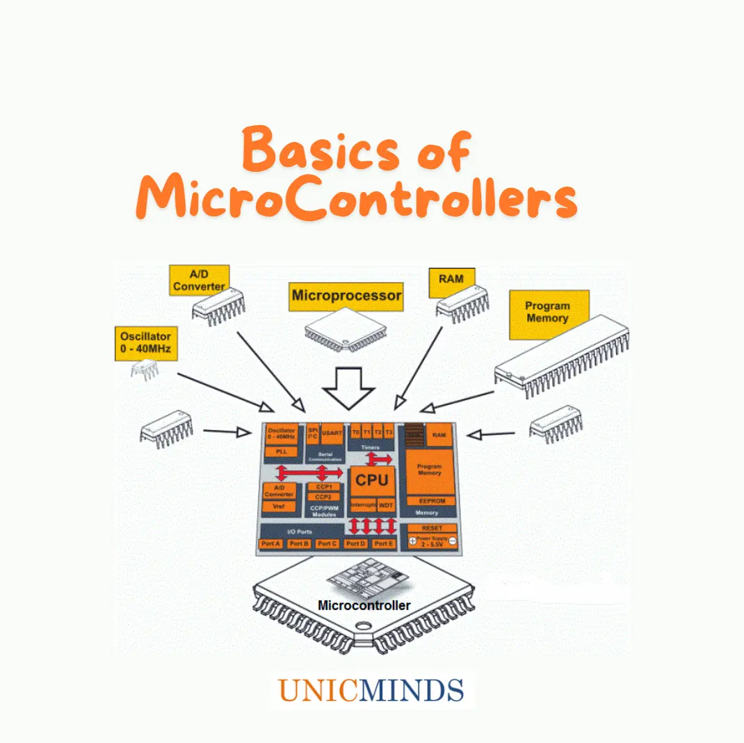 Basics of MicroControllers - UnicMinds