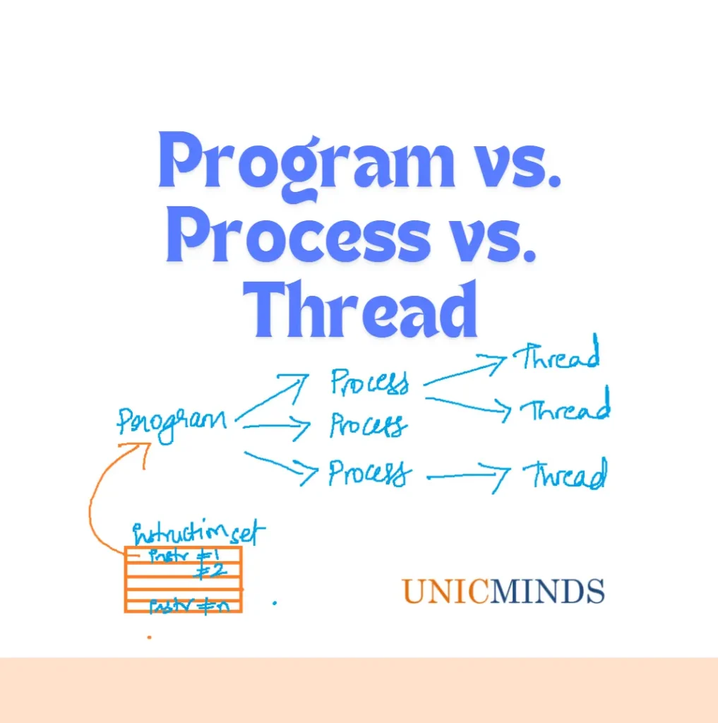 Program vs. Process vs. Thread - Basics
