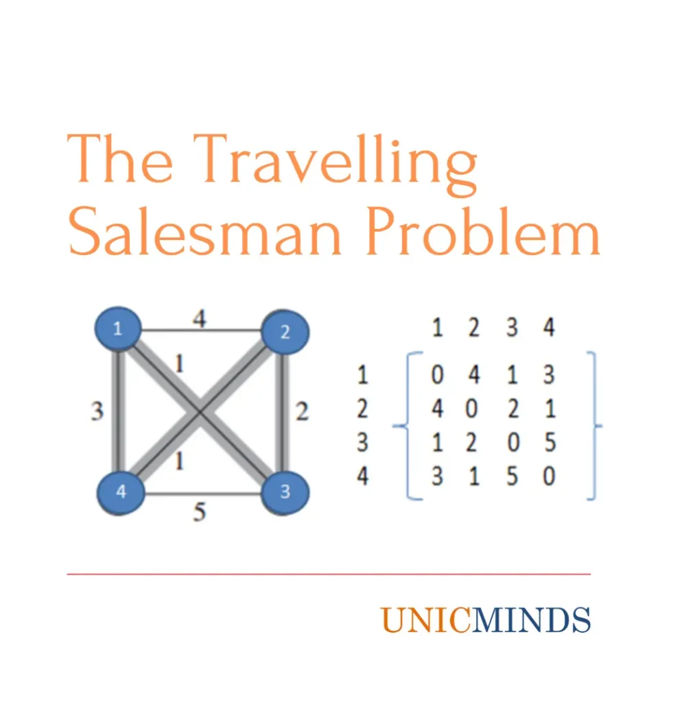 The Travelling Salesman Problem