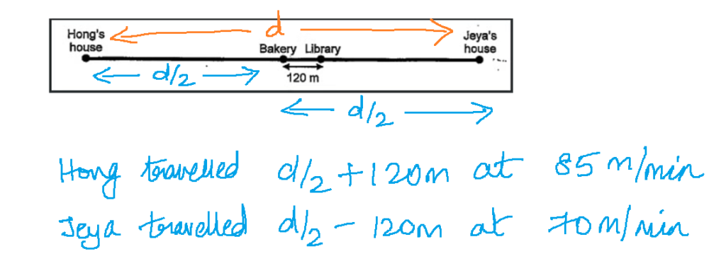 PSLE Math Solution