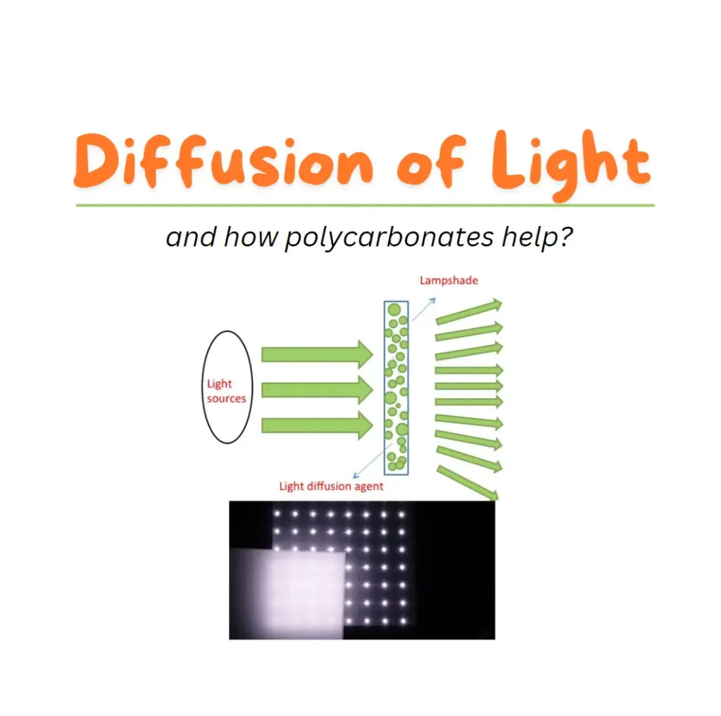 Why diffuse light? - Light Diffusion Explained!