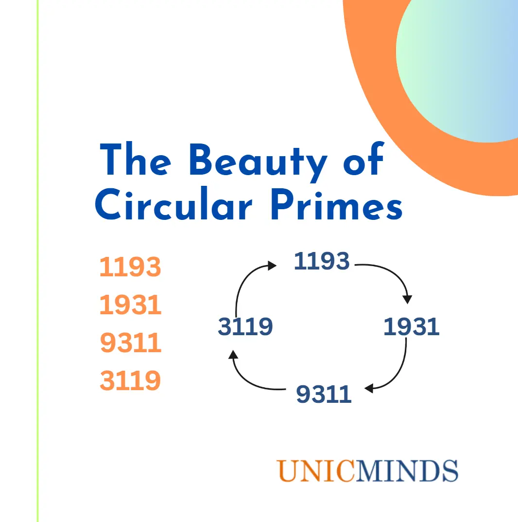 Circular Primes - UnicMinds