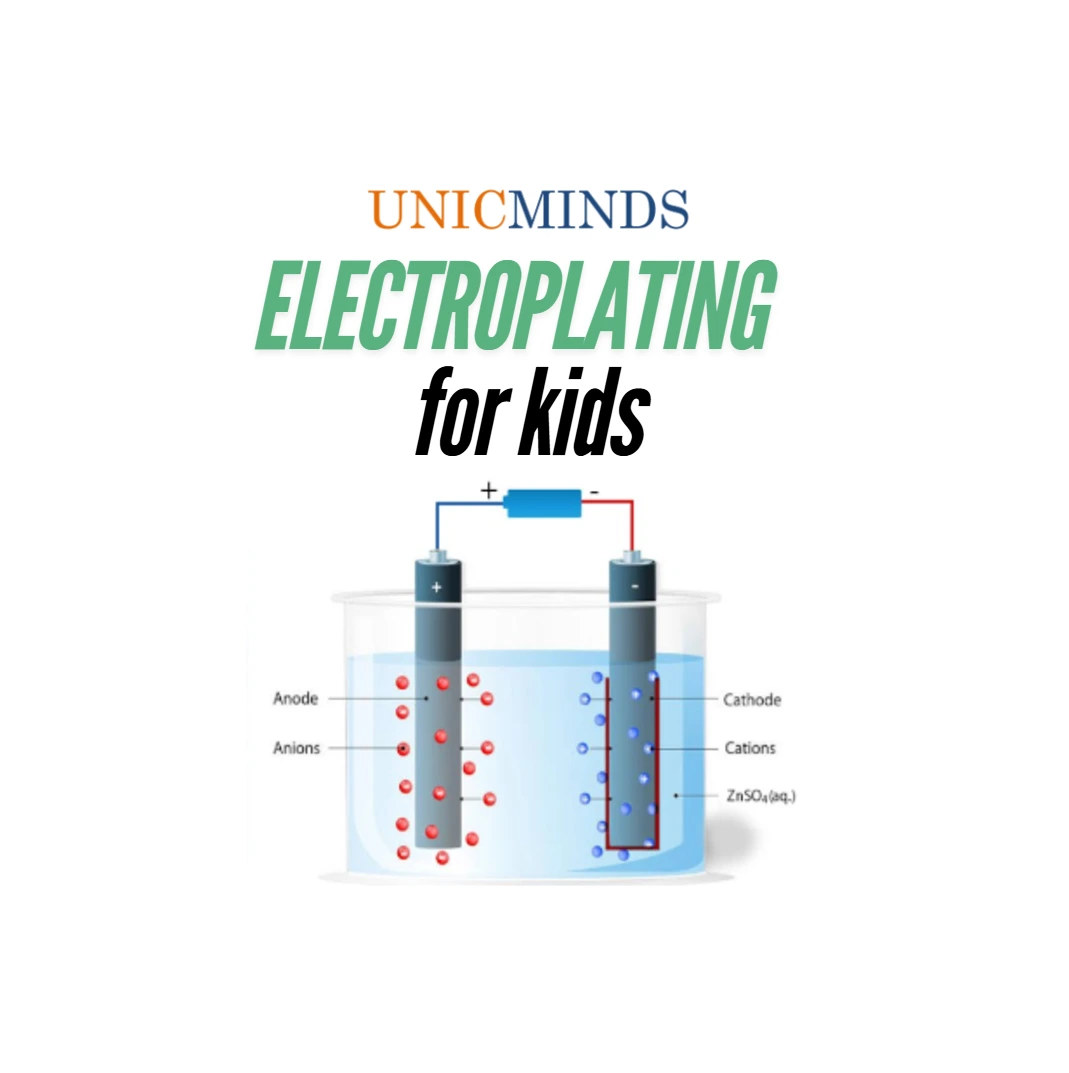 Explaining Electroplating to Kids - UnicMinds