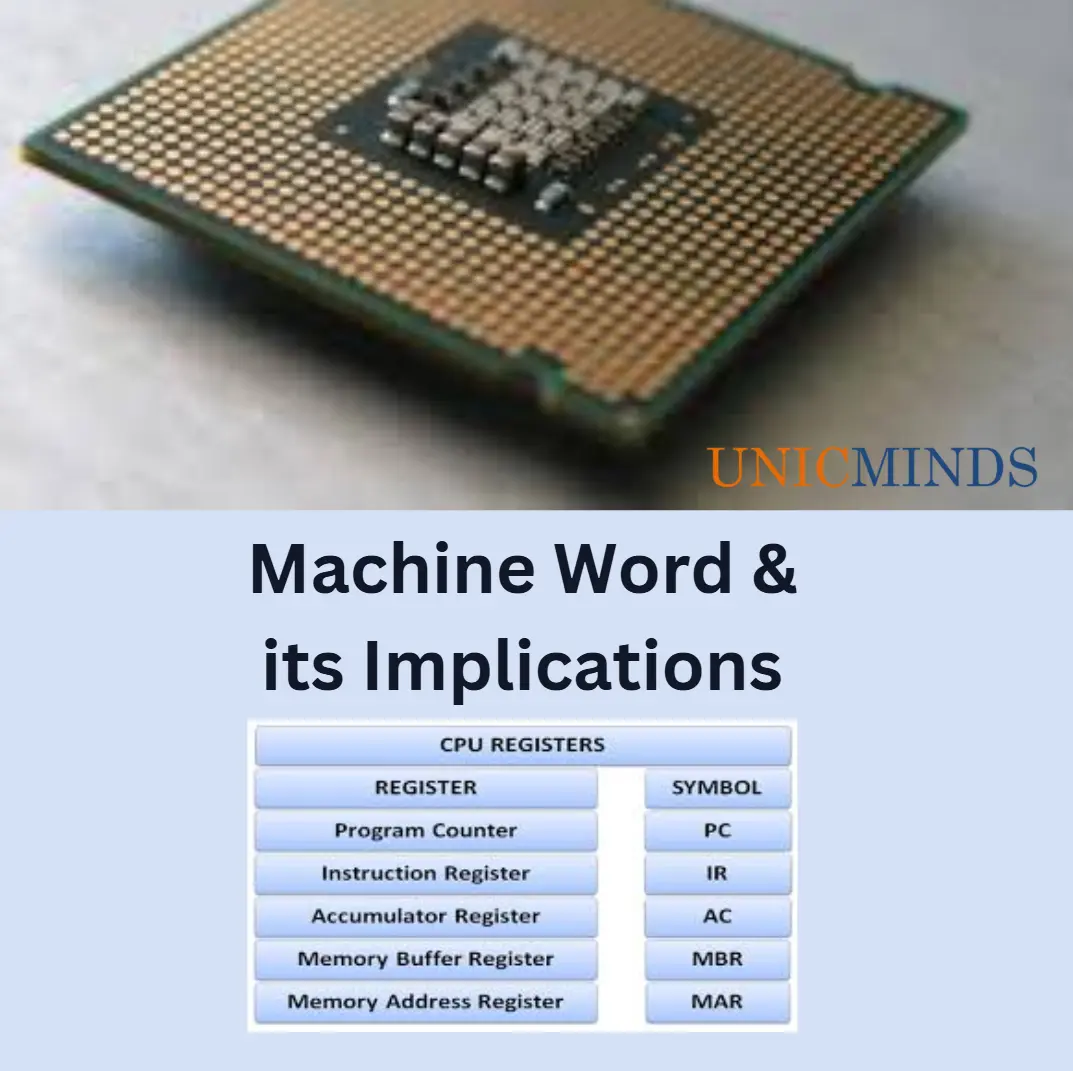 What is a Machine Word and its implications for Programmers?