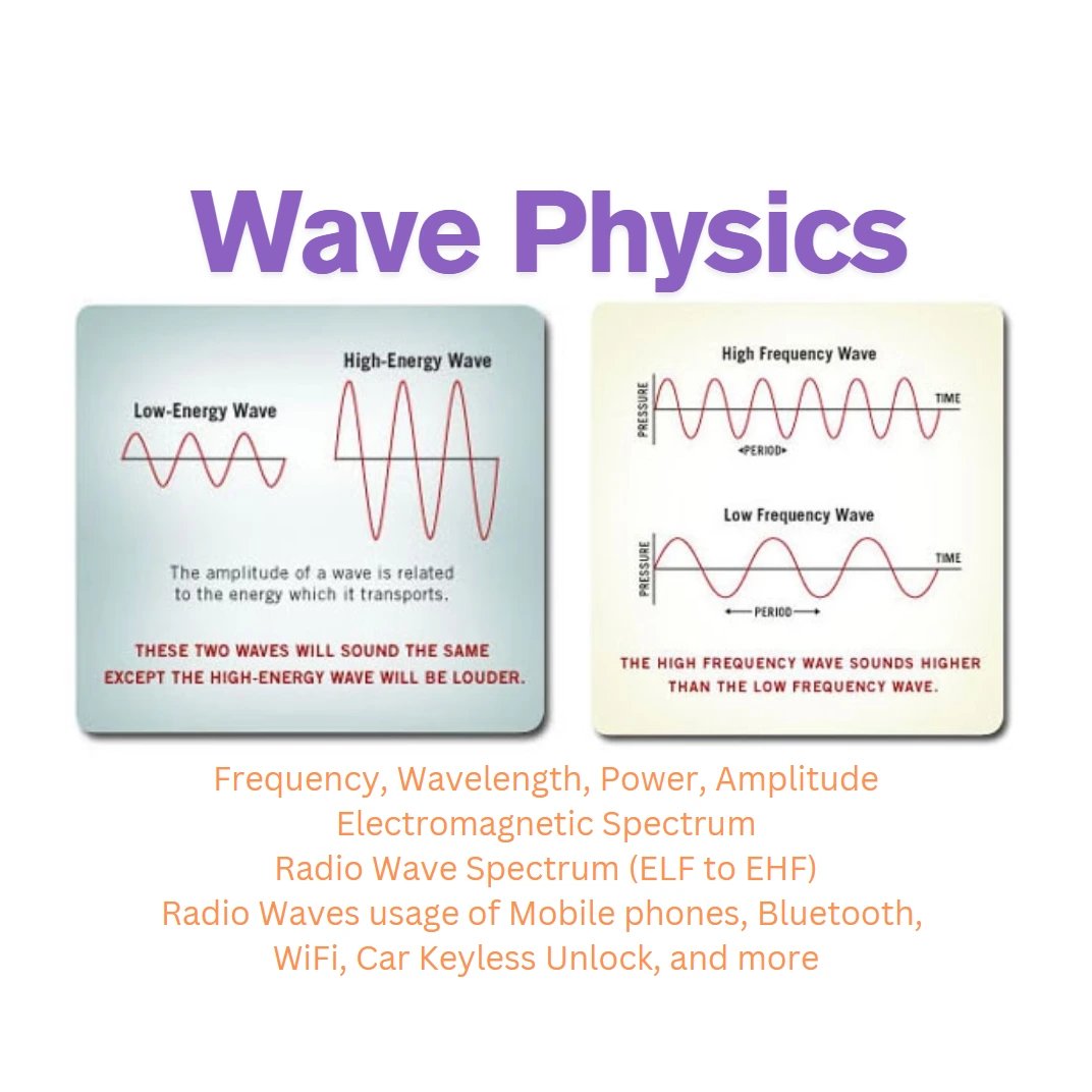Wave Physics - Frequency vs. Wavelength vs. Amplitude vs. Power Relationship