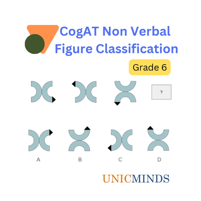 CogAT Non Verbal Figure Classification Questions