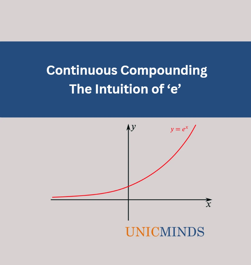 The Intuition of Euler Number 'e' and its relationship to logarithm