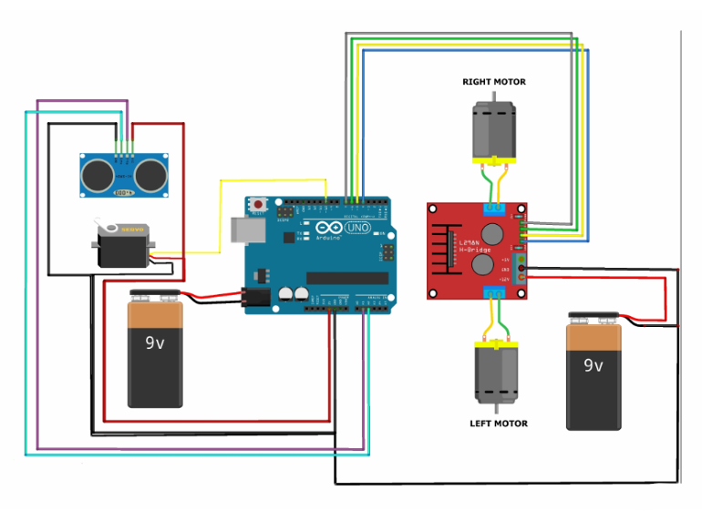 Obstacle avoidance robot using Arduino