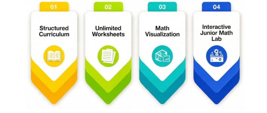 Math Classes - Offering